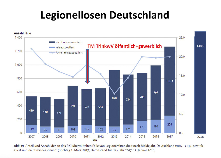 Was Läuft Falsch Bei Legionellen & Co?