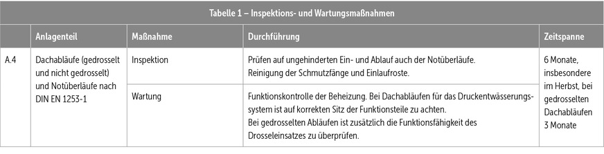 Auszug aus Tabelle 1 der DIN 1986-3 mit Angaben zu Inspektions- und Wartungsmaßnahmen bei Dachabläufen nach DIN EN 1253-1.