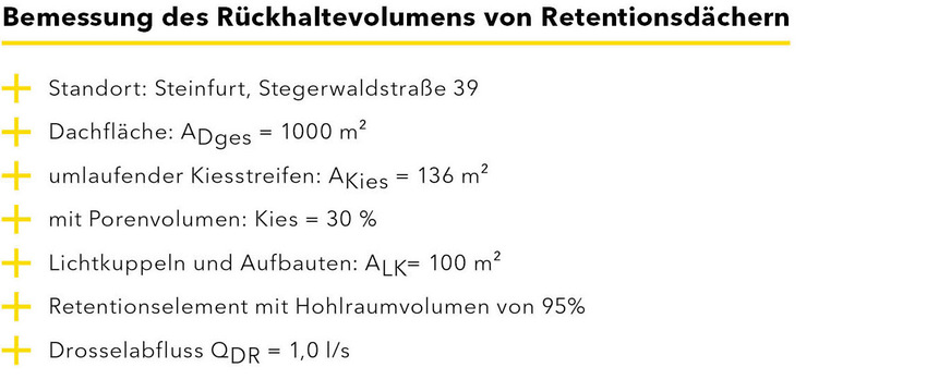 ﻿E Die für die Bemessung des Rückhaltevolumens von Retentionsdächern relevanten Daten, aufgezeigt am Beispiel des Standortes Steinfurt.