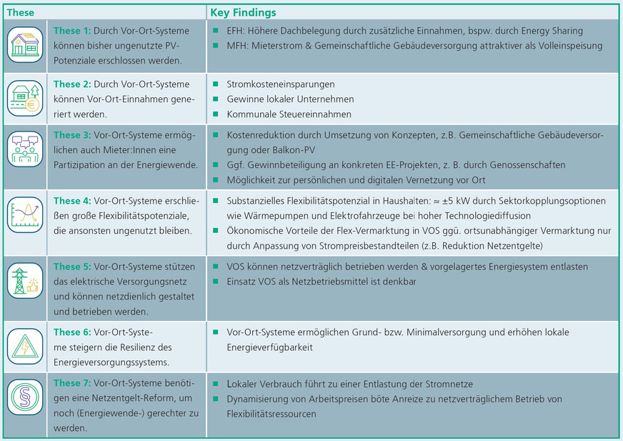 Die wichtigsten Erkenntnisse der Forschungsgruppe im Überblick.