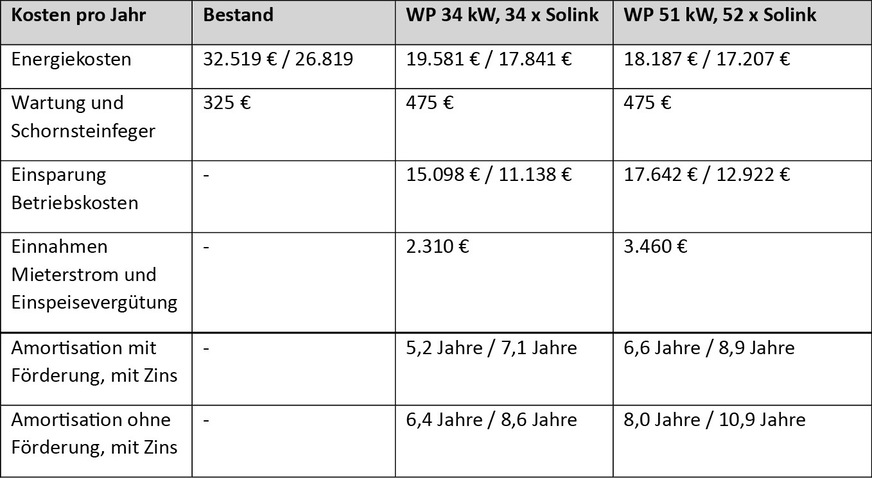 Tabelle4