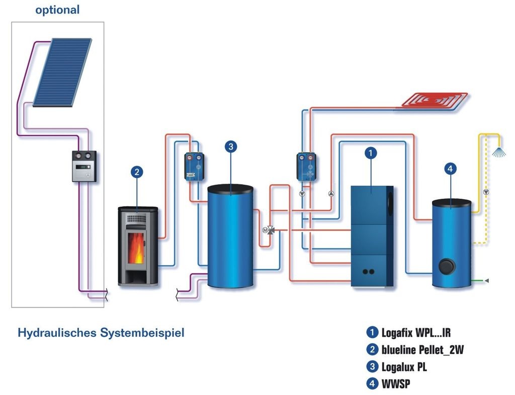 Multivalente Wärmepumpensysteme Im Überblick - Energieeffiziente ...