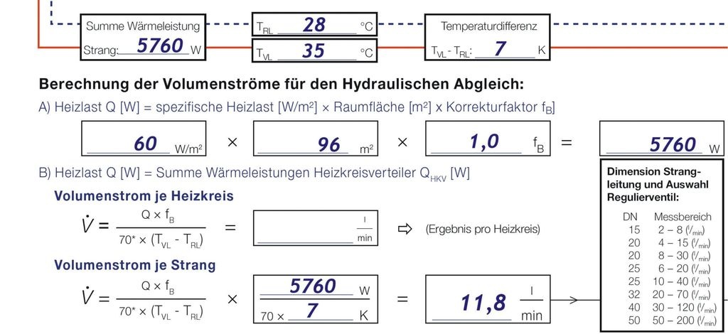 Ermittlung Der Erforderlichen Durchflussmengen - Arbeitshilfen Für Den ...