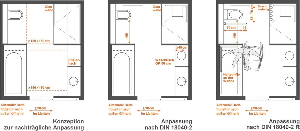 Barrierefrei-Vorschriften Für Wohnungen - Die Norm Als Ratgeber DIN 18040-2