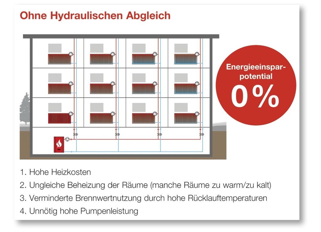 Heizungsanlagen - Energieeffizienz Optimieren