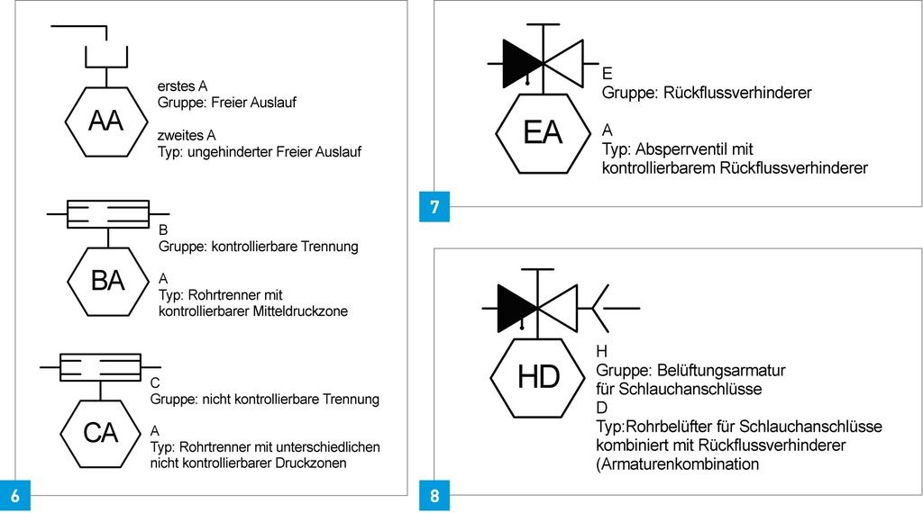 Neues Regelwerk, Teil 2 - Schutz Des Trinkwassers