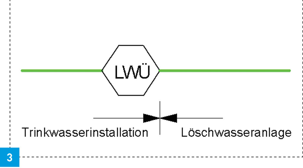 Neues Regelwerk, Teil 9 - Lösch- Und Trinkwasser Sicher Trennen