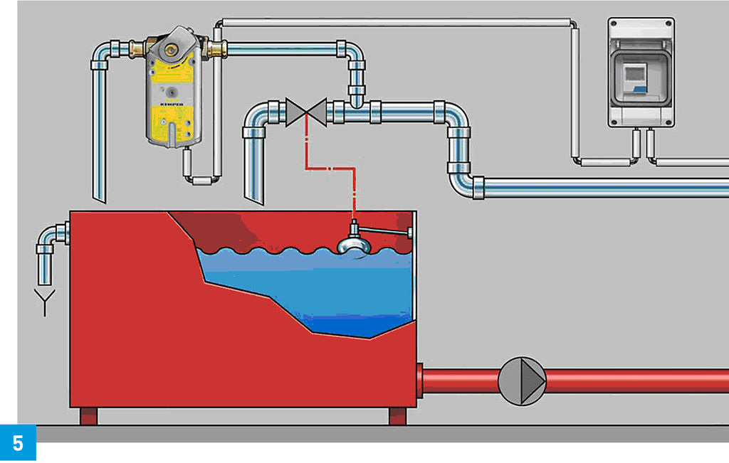 Neues Regelwerk, Teil 9 - Lösch- Und Trinkwasser Sicher Trennen