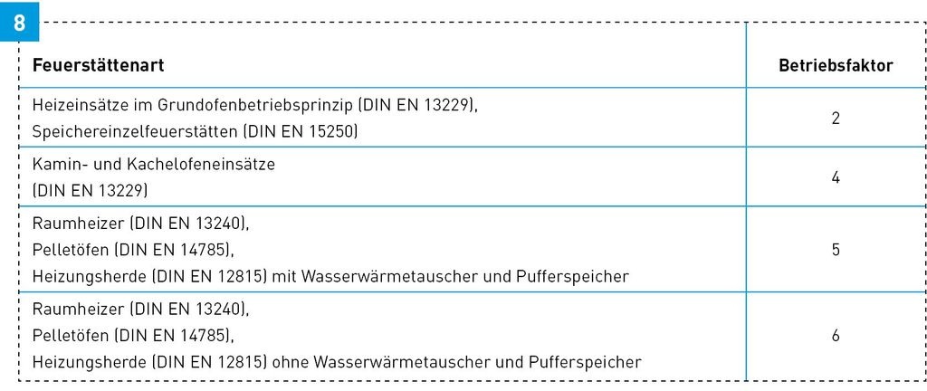 Einzelraumfeuerungsanlagen Für Holz (Teil 2/2) - Die 1. BImSchV In Der ...