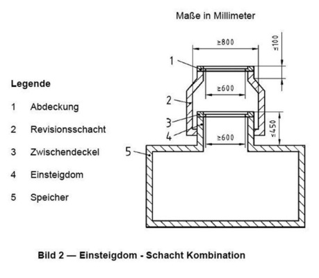 Kombination: Einsteigdom-SchachtQuelle: DIN 1989-3* Kombination: Einsteigdom-SchachtQuelle: DIN 1989-3*