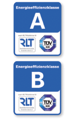 Während die Energieeffizienzklasse B dem ­aktuellen Stand der Technik entspricht, soll die Klasse A den künftigen Stand darstellen.