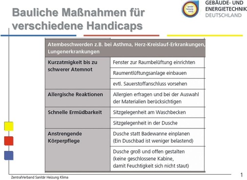 Software Greift Direkt Auf Www.shk-barrierefrei.de Zu - Komfortbad ...