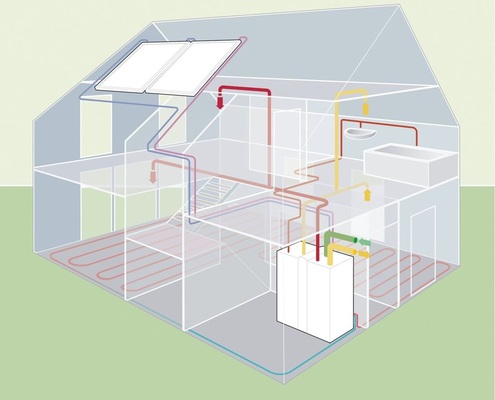 Bild 5 Integrales Lüftungsgerät mit zentraler Zuluft sowie mit Solarunterstützung, zur Wärmeversorgung von Raumheizung und Warmwasserbereitung — Wärmerückgewinnung über Wärmetauscher und Luft-Wasser-Wärmepumpe