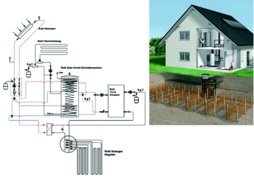 Auslegung Und Installation - Solar-Hybrid-Wärmepumpe In Der Praxis