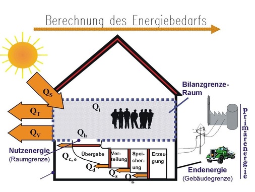 EnEV 2009 In Der Praxis - Konsequenzen Für Den Fachbetrieb