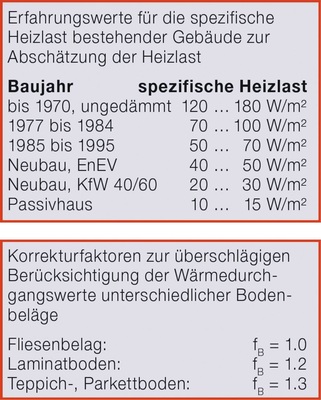 Ermittlung Der Erforderlichen Durchflussmengen - Arbeitshilfen Für Den ...