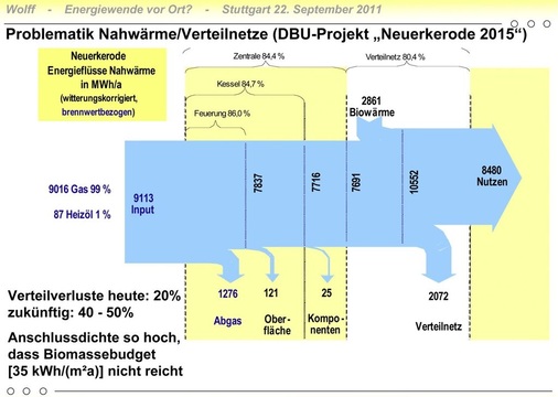 Oft ist bei einem Wärmenetz nicht transparent, welchen Stellenwert Wärmeverluste über die gesamte Betriebszeit haben.