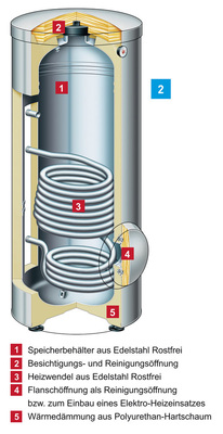 Speicher-Wassererwärmer Vitocell 300-V aus Edelstahl rostfrei mit innenliegen­dem Wärmetauscher.