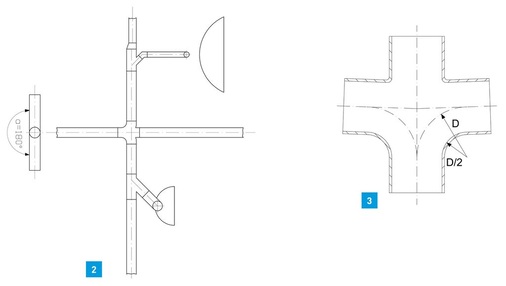 2 Gegenüberliegender Anschluss von fäkalienfreien und fäkalienhaltigen Anschlussleitungen über einen Doppelabzweig mit ­Innenradius.<br />3 Doppelabzweig mit Innenradius.