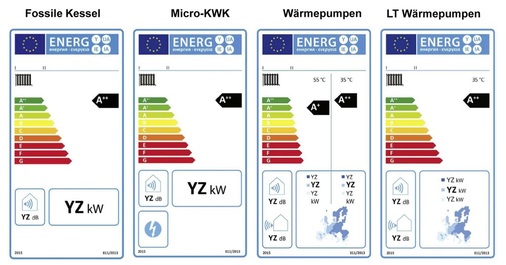 Für verschiedene Technologien gibt es entsprechend unterschiedliche Label. Das allein zeigt die große Bedeutung einer qualifizierten Beratung durch das Fachhandwerk. Für verschiedene Technologien gibt es entsprechend unterschiedliche Label. Das allein zeigt die große Bedeutung einer qualifizierten Beratung durch das Fachhandwerk.