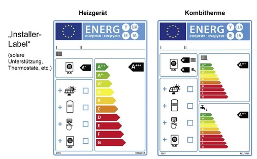 Bei den Labels für Verbundanlagen sind zusätzliche Bereiche für Solar & Co. vorgesehen, die der Installateur gemäß Lieferantenunterlagen ausfüllen muss. Bei den Labels für Verbundanlagen sind zusätzliche Bereiche für Solar & Co. vorgesehen, die der Installateur gemäß Lieferantenunterlagen ausfüllen muss.