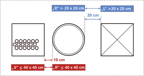 <p>
Für eine Unterschreitung des Mindestabstands von 20 cm gibt es Ausnahmen.
</p>