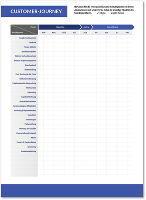 <p>
Mitmachen, Teil 3: Schicken Sie Susanne und Jörg jetzt auf die Reise in Ihrem Unternehmen mit den dazugehörigen Kontaktpunkten: Wie sieht die Kundenreise aus?
</p>

<p>
</p> - © Grafik: Badnet

