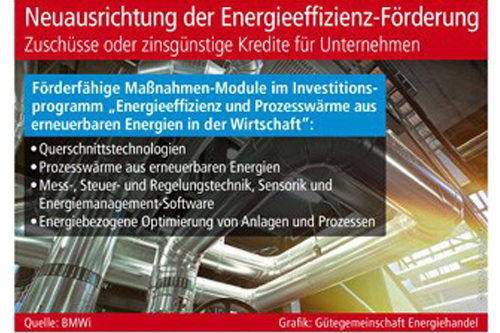 © Gütegemeinschaft Energiehandel (No. 6105)
